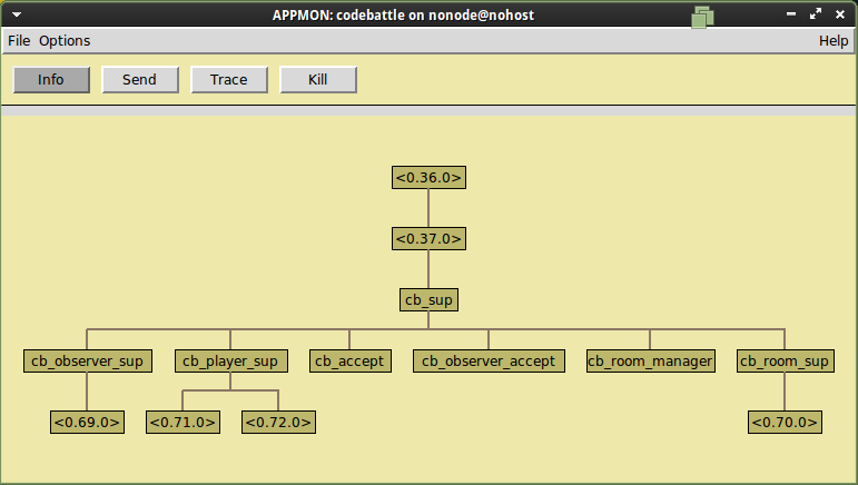 schema