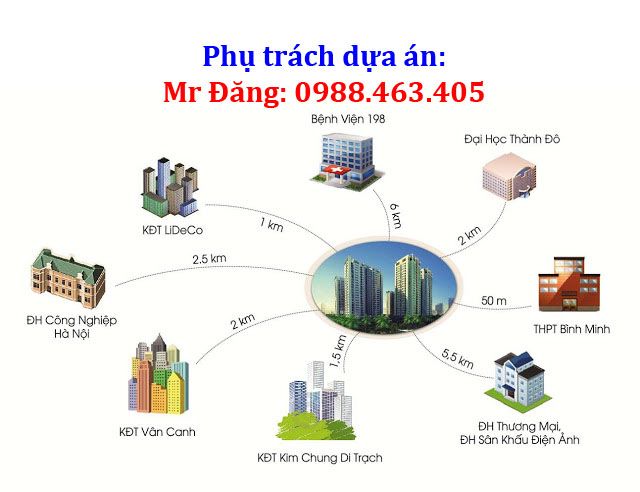 Liên kết khu vự Chung cư Tân Tây Đô