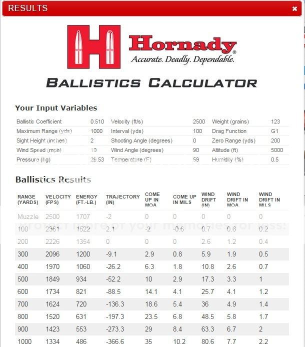 6.8 SPC at distance - AR15.COM